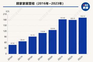 Skip：詹姆斯半场仅得6分 他是在抗议湖人没有任何交易？